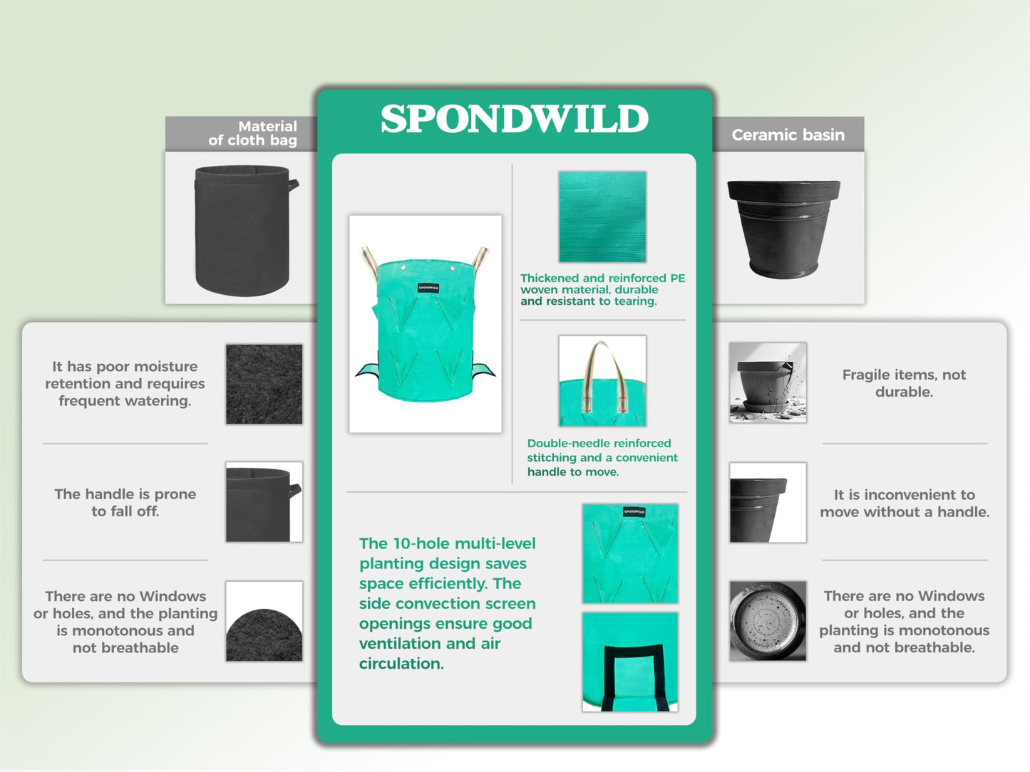 SPONDWILD 3 Pack 10 Gallon Strawberry Grow Bags, Heavy Duty PE Plant Pots with Breathable Windows and Drainage Holes, Ideal for Strawberries, Veggies, Flowers and Balcony