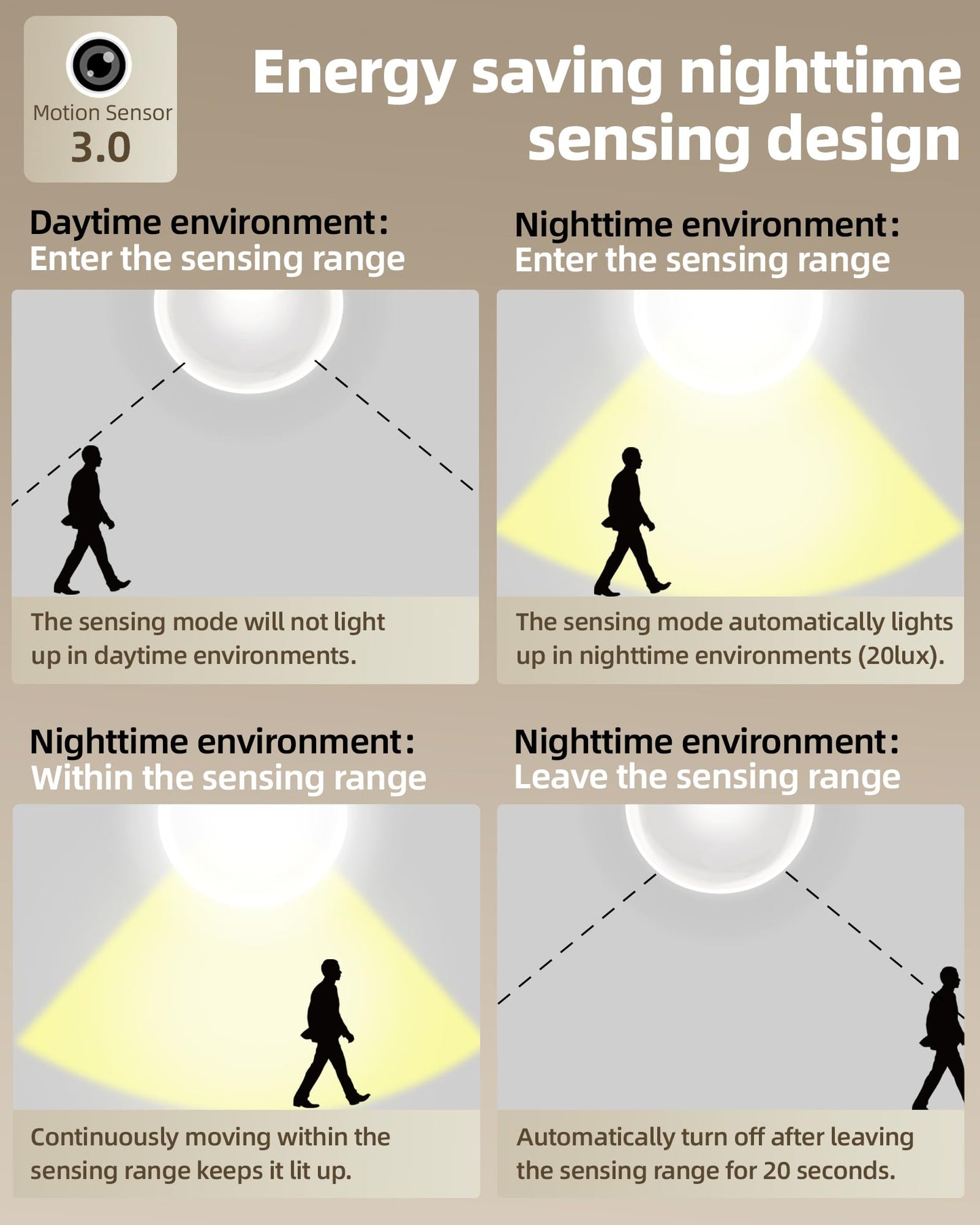 Under Cabinet Lighting Wireless,Rechargeable Battery Motion Sensor Light Indoor,LED Closet Lights USB Charging,3 Color Dimmable Under Cabinet Lights for Kitchen, Cabinet, Wardrobe (3 Pcs)12in