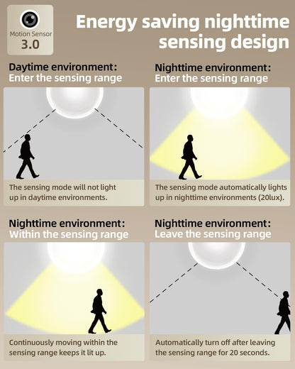 Under Cabinet Lighting Wireless,Rechargeable Battery Motion Sensor Light Indoor,LED Closet Lights USB Charging,3 Color Dimmable Under Cabinet Lights for Kitchen, Cabinet, Wardrobe (3 Pcs)12in