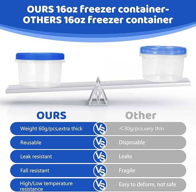 Freezer Storage Containers, Ultra Thick Freezer Containers