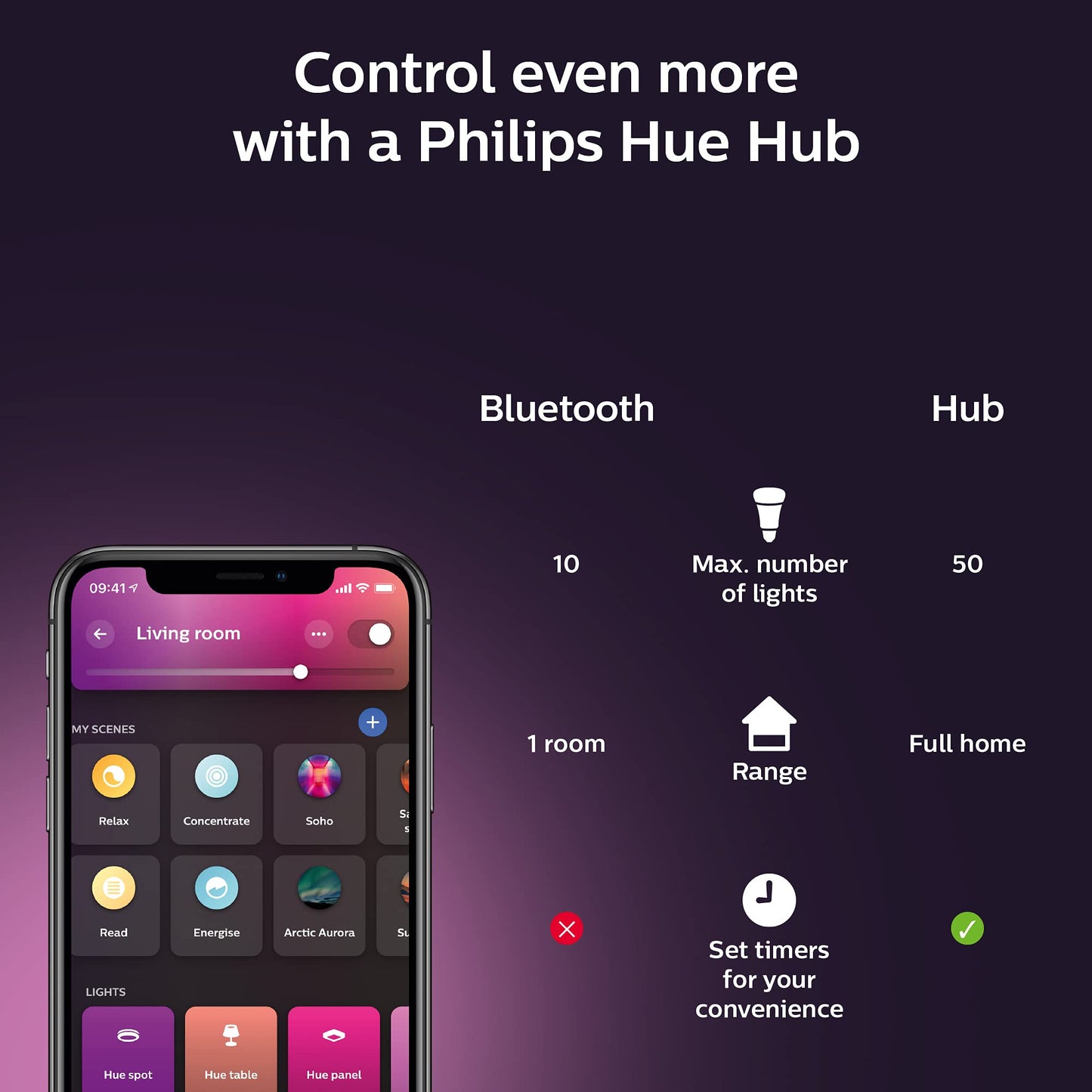 Philips Hue Smart 100W A21 LED Bulb - White and Color Ambiance Color-Changing Light - 4 Pack - 1600LM - E26 - Indoor - Control with Hue App - Works with Alexa, Google Assistant and Apple Homekit.