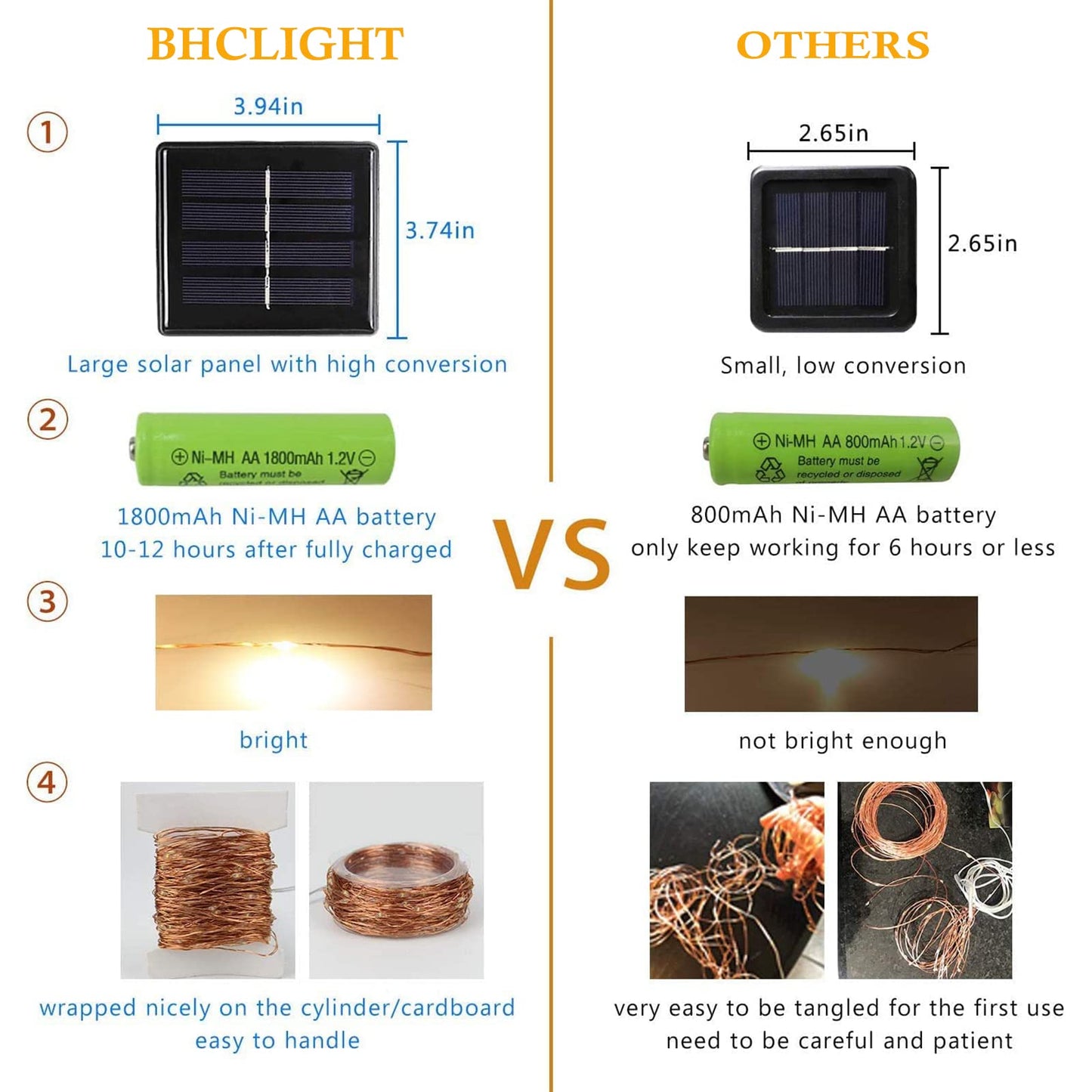 Solar String Lights Outdoor, Upgraded 2-Pack 80FT 200 LED Solar Twinkle Light for Outside, Waterproof Silver Wire 8 Modes Solar Fairy Lights for Garden Patio Tree Christmas Party Wedding (Cool White)