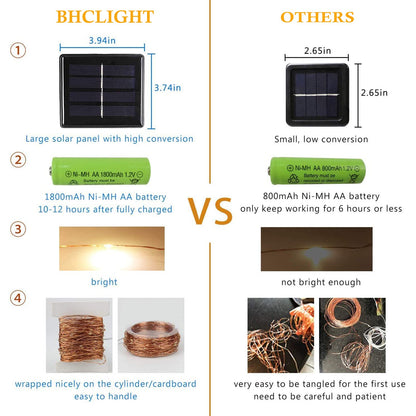 Solar String Lights Outdoor, Upgraded 2-Pack 80FT 200 LED Solar Twinkle Light for Outside, Waterproof Silver Wire 8 Modes Solar Fairy Lights for Garden Patio Tree Christmas Party Wedding (Cool White)