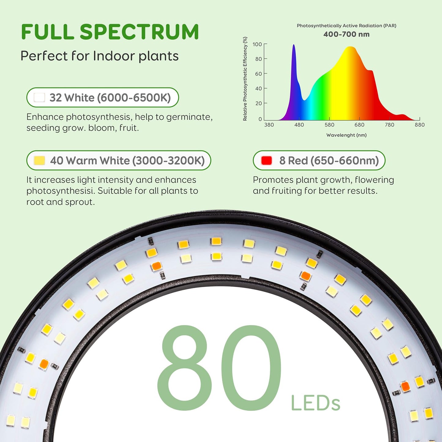 LPMZMBL One Head Grow Lights for Indoor Plant Full Spectrum, Plant Lights for Indoor Growing with 3/9/12 Timer, 5 Dimmable Levels, Height Adjustable 16.5''-68", Strong Base for Large Plants