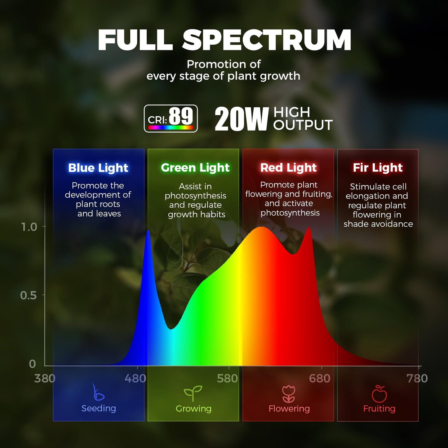 Barrina Standing Grow Light for Indoor Plants, 20W 2FT Desk LED Plant Light, Hanging and Standing, Table Top Full Spectrum Vertical Grow Lights with Stand and On/Off Switch, Ideal for Plants Growth