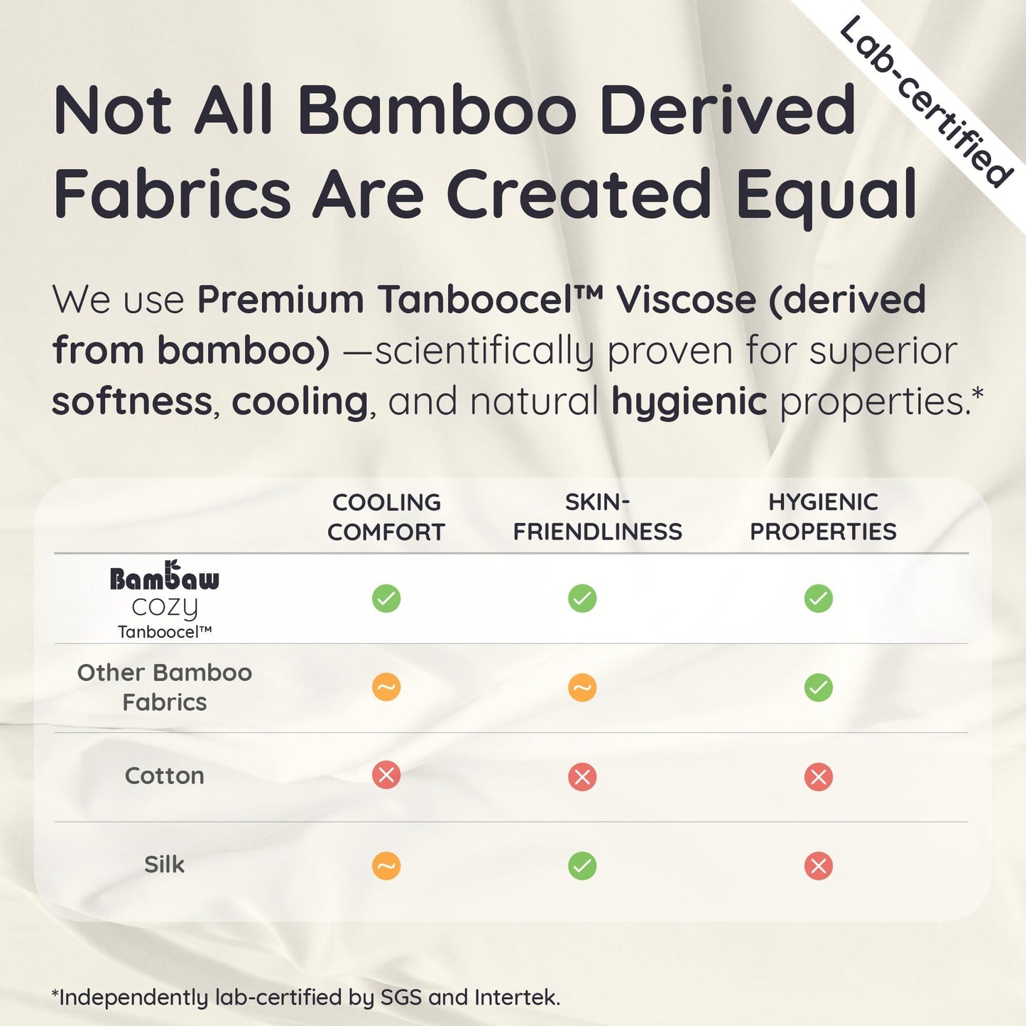 Bambaw 100% Viscose Derived from Bamboo Fitted Sheets King Size Only, Cooling Fitted Sheet King Size for Night Sweats, 16’’ Deep Pocket, Breathable & Oeko-TEX® Standard 100 Certified (Charcoal)