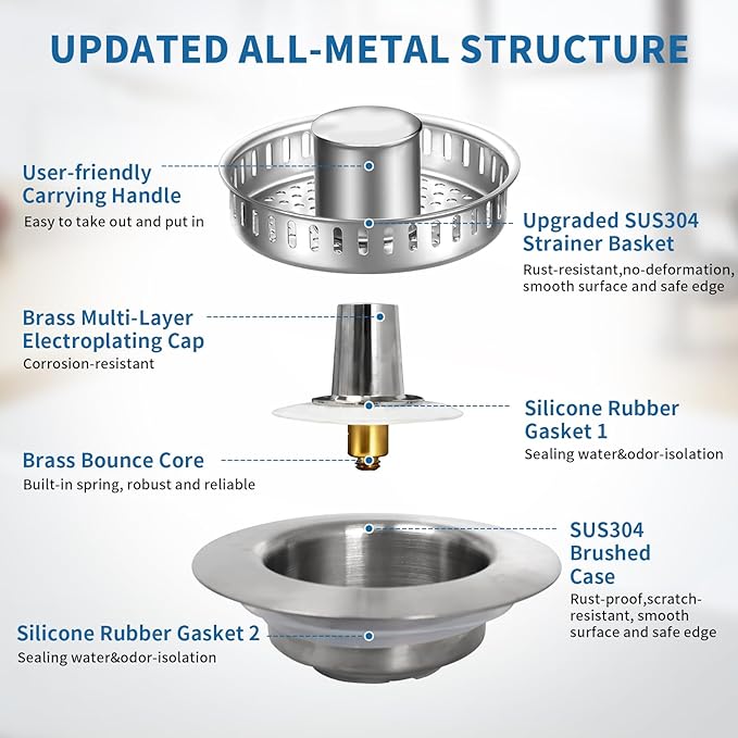 The Ultimate Kitchen Sink Solution: 3-in-1 Drain Strainer & Stopper. 304