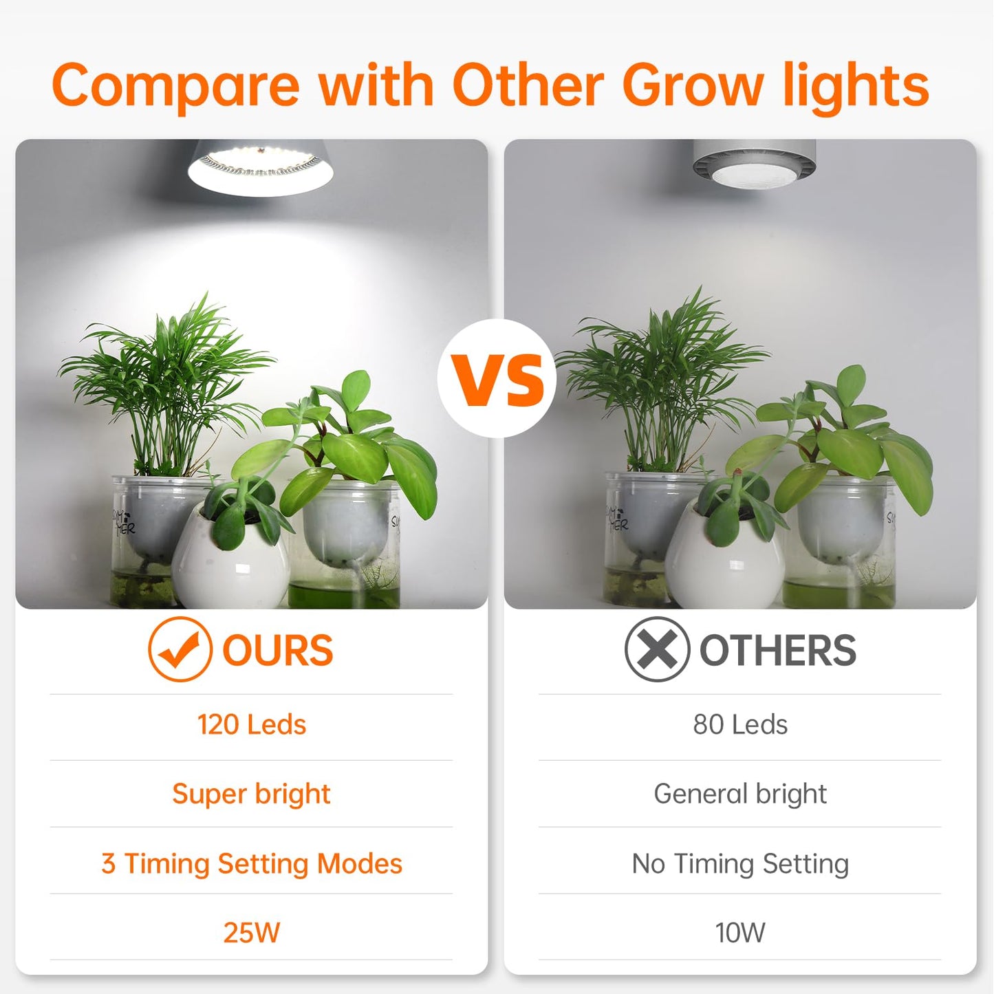 Bstrip Hanging Grow Lights for Indoor Plants-25W Full Spectrum 5000K Plant Light with 4H/9H/14H Timer& 16.4FT Power Cord for Indoor Growing, Ideal for Large Tall Plant, Garden and Flowers Greenhouse