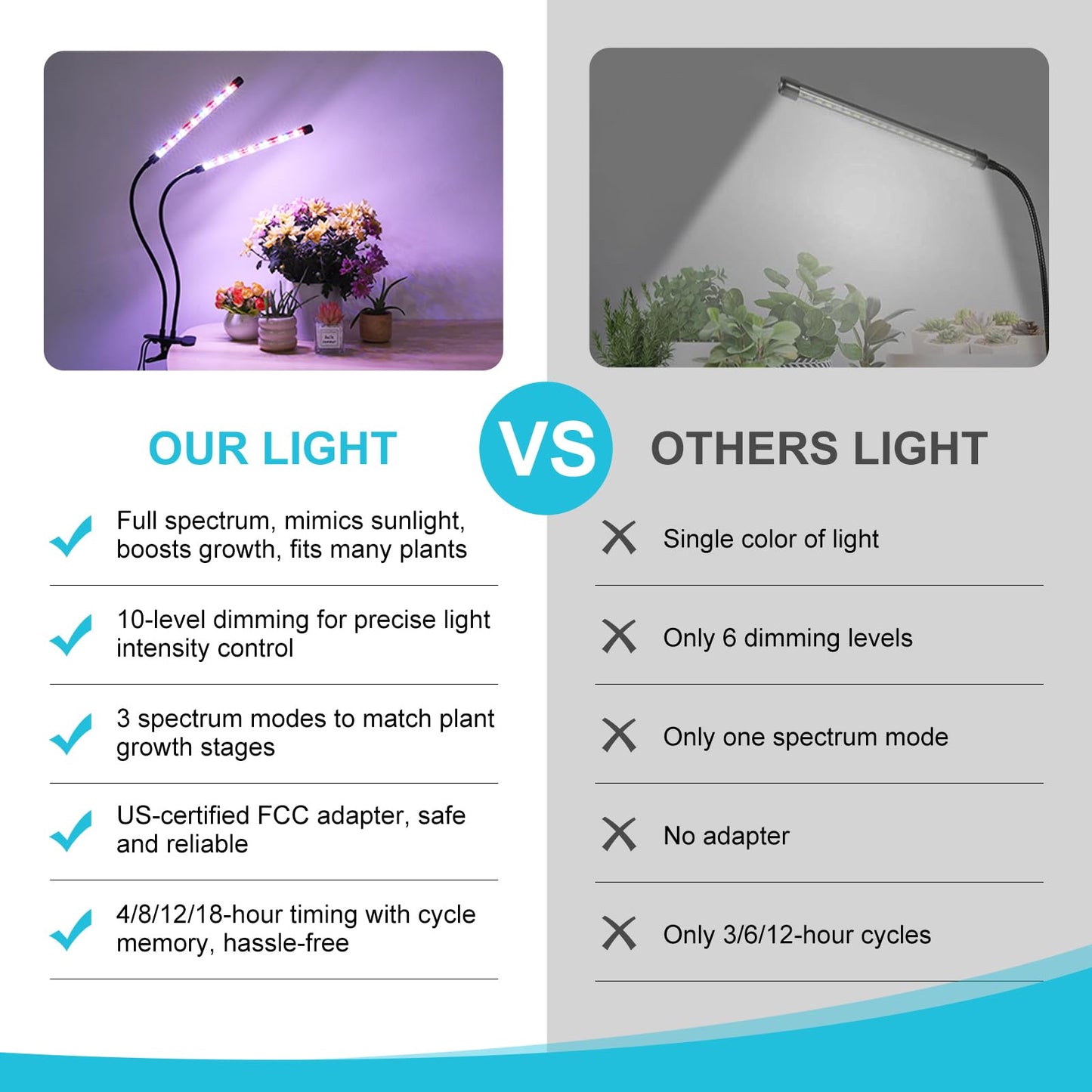 Indoor Plant Grow Light, Full Spectrum Clip Plant Lamp with Red, Blue, White Light, Plant Growing Light with Adjustable Gooseneck, 4/8/12/18H Timer, 10 Brightness Levels, 3 Lighting Modes, 2 Head