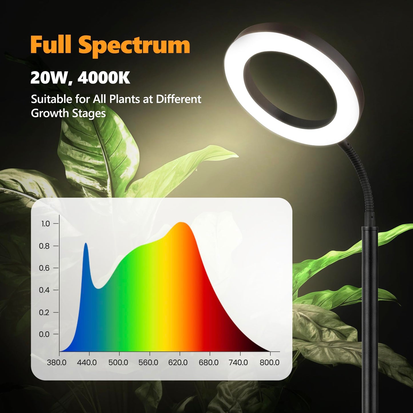 Vsoke Grow Light for Indoor Plants, 20W Full Spectrum LED Plant Lamp with 63" Adjustable Height Stand, 150 LEDs Brighter Grow Lights with Auto Timer, 10 Dimmable Levels for Small to Tall Plants