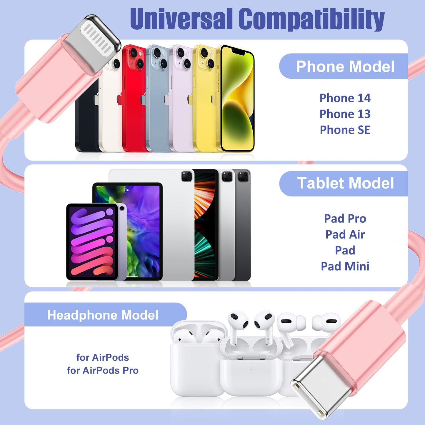 4Pack USB C to Lightning Cable 6FT, Fast Charging Cord for iPhone 14, Replacement for Apple Original Charger Cable for iPhone 14 13 12 11 Pro 11 XS MAX XR 8 7 6s Plus