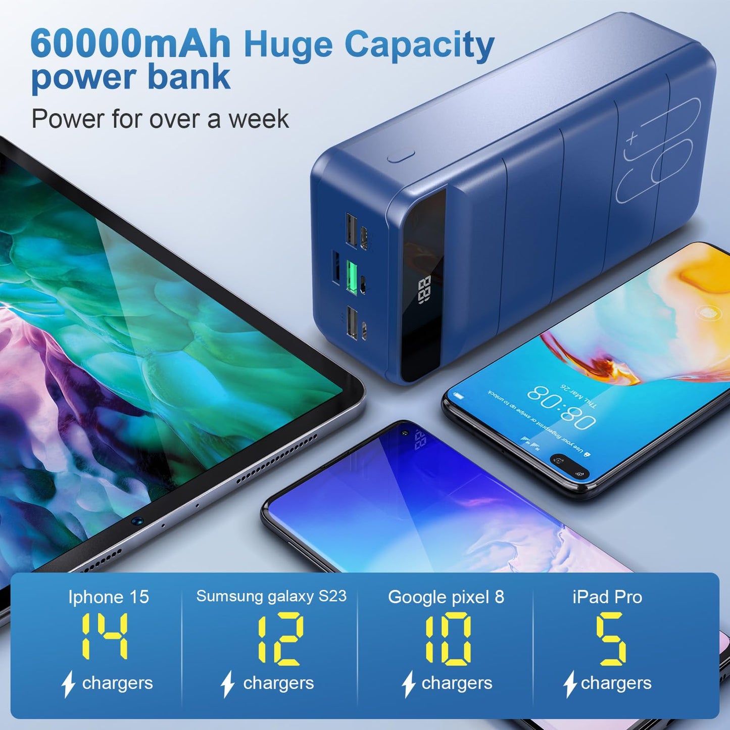 Portable Charger Power Bank 60000mAh Fast Charging 22.5W PD4.0 & QC 4.0 with USB C Battery Pack Charger Portable High Capacity Portable Phone Charger Power Bank for iPhone, Samsung, Galaxy, Travel