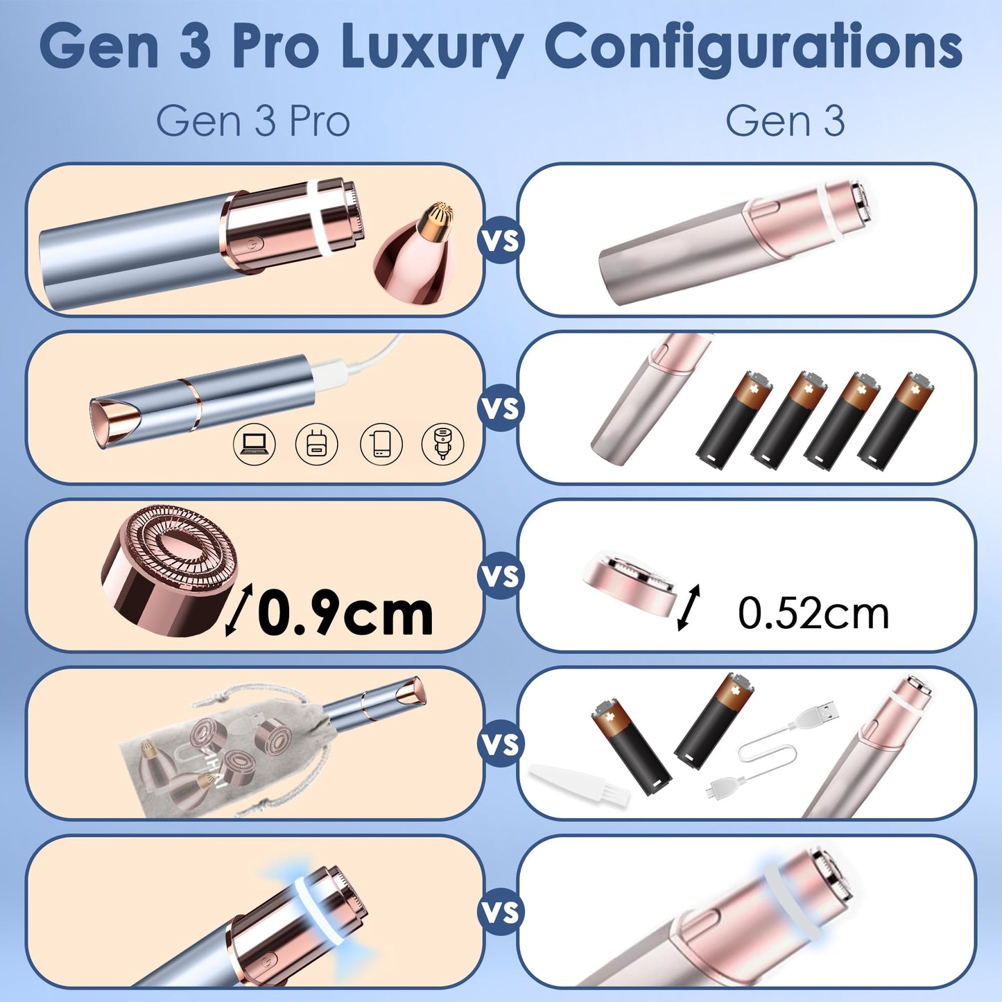Facial Hair Removal for Women, Electric Painless Rechargeable Facial Hair Remover for Face, Lip, Chin with 2 x Replacement Heads