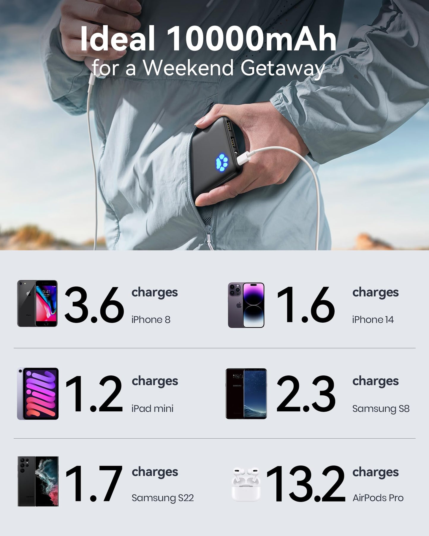 INIU Power Bank, Portable Charger 10000mAh Slimmest & Lightest High-Speed USB C Input & Output, PowerBank Triple 3A Phone Battery Pack for iPhone 17 16 15 14 Plus Pro Max Mini Samsung Xiaomi iPad
