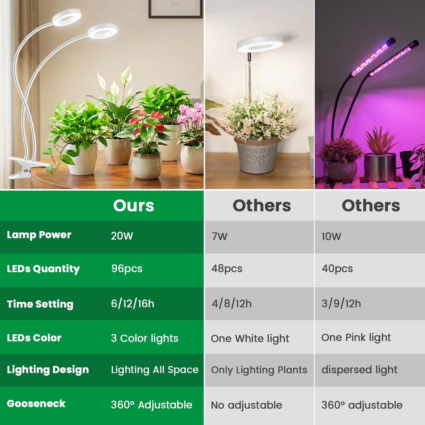 Eurbolan Grow Lights for Indoor Plants, 2 Heads 96 LEDs Full Spectrum Clip On Grow Light with Clip, Plant Lights for Indoor Growing with 3 Lighting Modes, 6/12/16Hrs Auto Time, 5 Brightness.