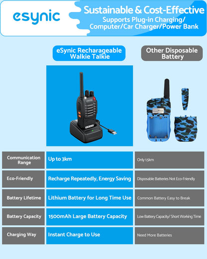 eSynic 4Pack Professional Walkie Talkies for Adults Rechargeable Walkie Talkies 16CH Two Way Radio Hand Free VOX Walkie Talkie With Earpieces& LED Lights Wonderful Gifts For Adults Kids etc