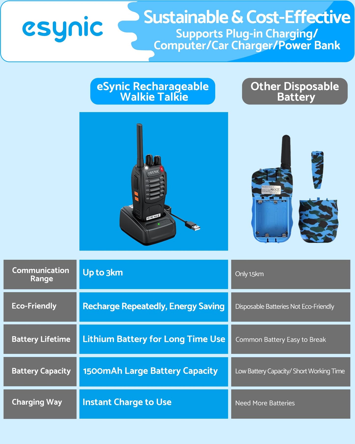 eSynic 2Pack Professional Walkie Talkies for Adults Rechargeable Walkie Talkies Best 16CH Walkie Talkie Hand Free VOX Two Way Radio With Earpieces& LED Lights Wonderful Gifts For Adults Kids etc
