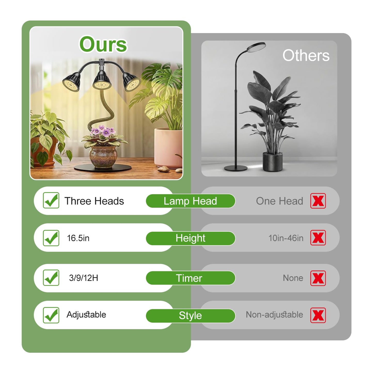 QCQHDU Grow Lights for Indoor Plants Full Spectrum,81 LED Triple-Bulb Plant Growing for Seed Starting Lamp with 3/9/12H Timer,Adjustable Gooseneck with Base,3 Switch Modes