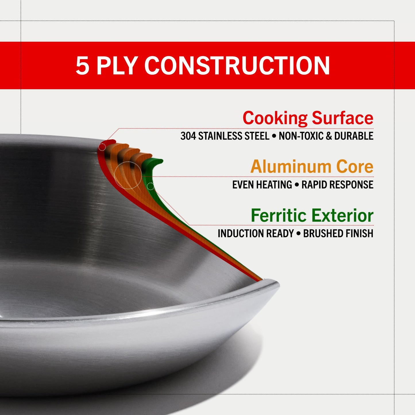 Heritage Steel Eater Series 3 Piece Fry Pan Set | Made in USA | 5-Ply Fully Clad Stainless Steel Pan | Stay Cool Handle Design | Induction Ready & Non-Toxic Pan