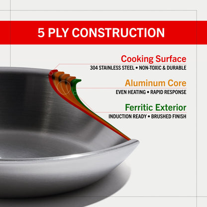 Heritage Steel Eater Series 8.5 Inch Frying Pan | Made in USA | 5-Ply Fully Clad Stainless Steel | Stay Cool Handle Design | Induction Ready & Non-Toxic