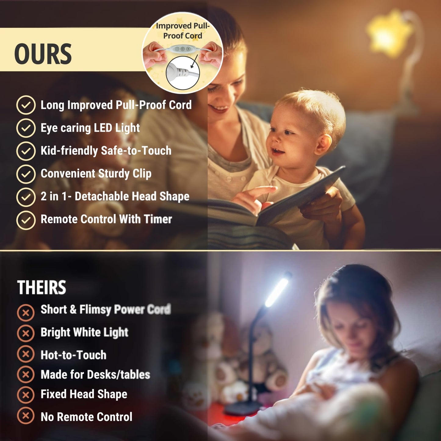 Ergojojo LED Clip On Star Light, a Unique Baby lamp - Ideal Breastfeeding, Night Light for Next to me Crib, Bedside Lamps, Bedroom Accessories, Reading & Desk lamp