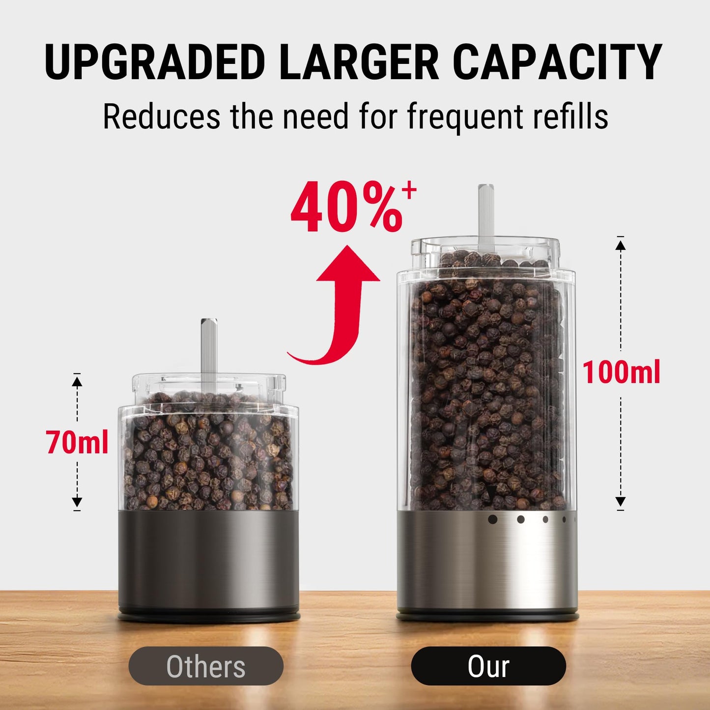 TempPro 100ml Electric Salt and Pepper Grinder Set Rechargeable, Automatic Pepper Grinder Shakers with External Adjust, Refillable Pepper Mill, Gift for Him Dad Father(Previously ThermoPro)