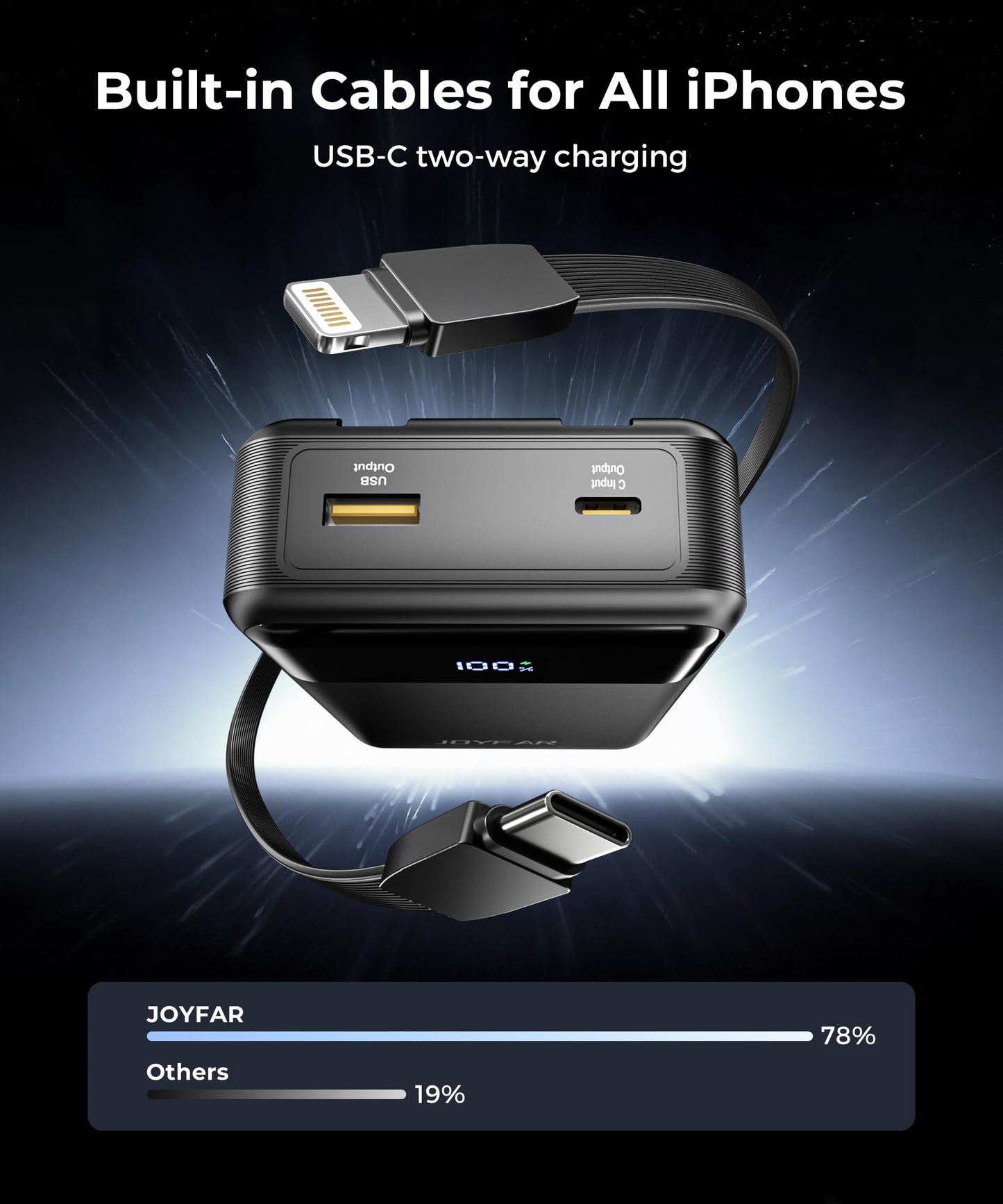 Portable-Charger-Power-Bank Travel Essentials Battery Pack USB C 30000mAh Built in Cable 22.5W Phone Fast Charging Powerbank Compatible with iPhone 16 15 14 13 12 11 iPad Samsung Google Xiaomi