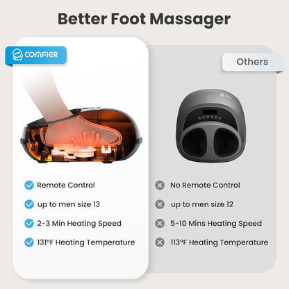 COMFIER HSA Eligible Shiatsu Foot Massager Machine with Heat, FSA Foot Massager for Neuropathy Plantar Fasciitis, Deep Kneading Feet Massager with Heat, Relax for Home Office,Up to Men Size 13