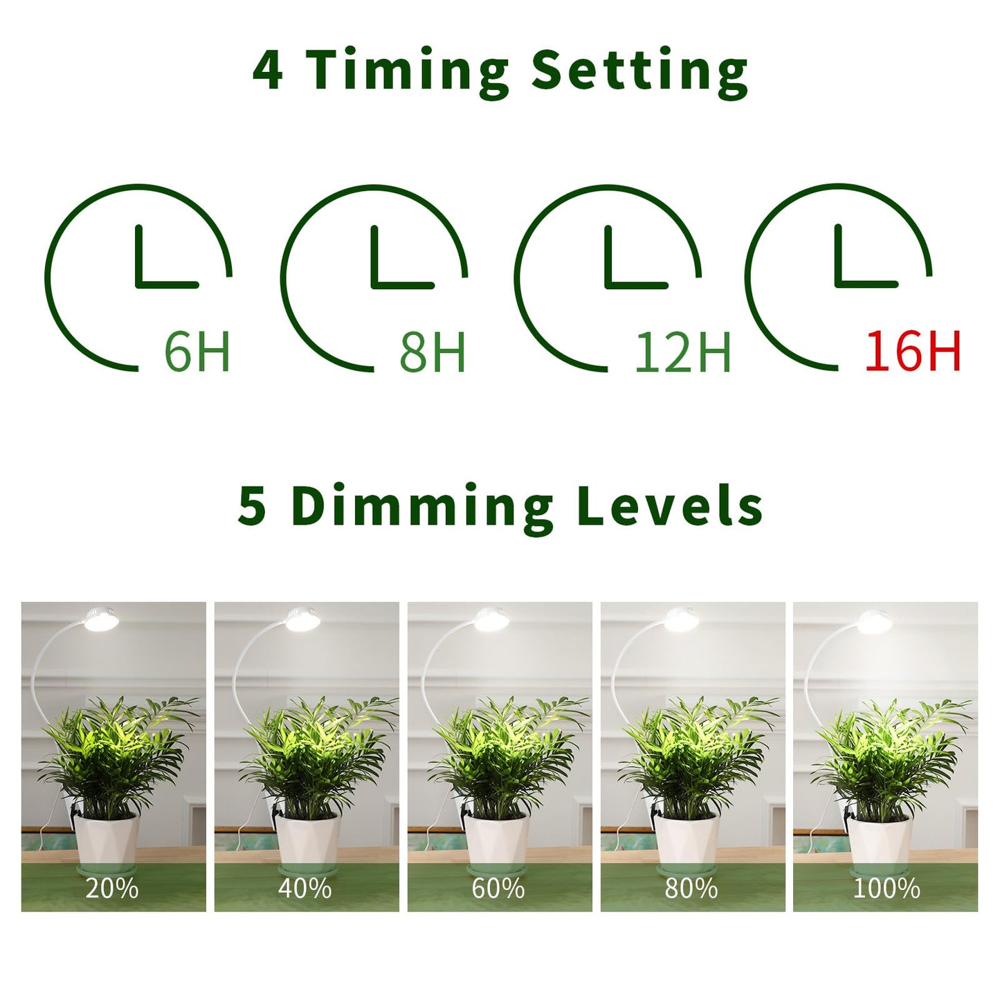 LORDEM Grow Lights for Indoor Plants, Clip-on Gooseneck Plant Lights for Indoor Growing，Full Spectrum LED Plant Light with 5 Dimming Levels,Auto On/Off Timer (6/8/12/16 Hrs),White,1 Pack