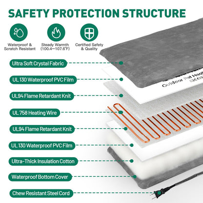 PETNF Outdoor Pet Heating Pads for Dog,Soft Electric Blanket Auto Temperature Control,Heated Mat for Dog House,Whelping Supply for Pregnant New Born Stray Feral Cat Puppy,Safe