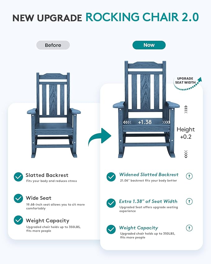 SERWALL Oversized Rocking Chair Outdoor, HDPE Outdoor Rocking Chair, Blue