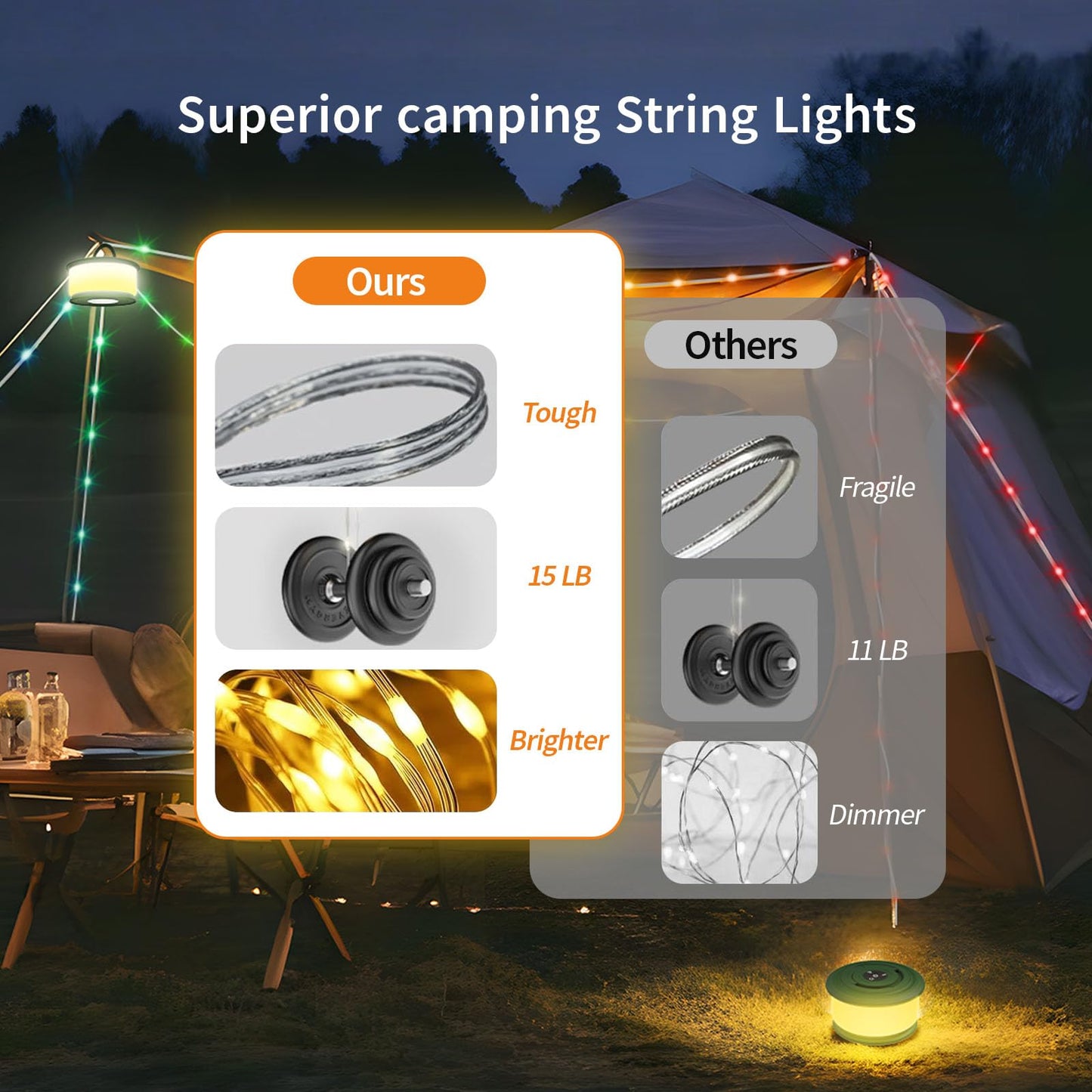 TOHETO Camping String Lights, 3 in 1 Upgraded Retractable RGB Outdoor String Lights with 19 Lighting Modes, Quick 30s Recovery, 32.8 FT Portable Tent Lights, Rechargeable Camping Lantern (Green)