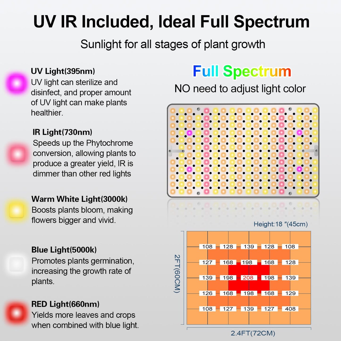 FECiDA Desk Grow Lights for Indoor Plants, Bonsai, Seed Starting, Table Top Grow Light UV-IR Full Spectrum, 25 Watt Power Draw, Bright Enough LED Growing Lamp, 16"-24" Height Adjustable