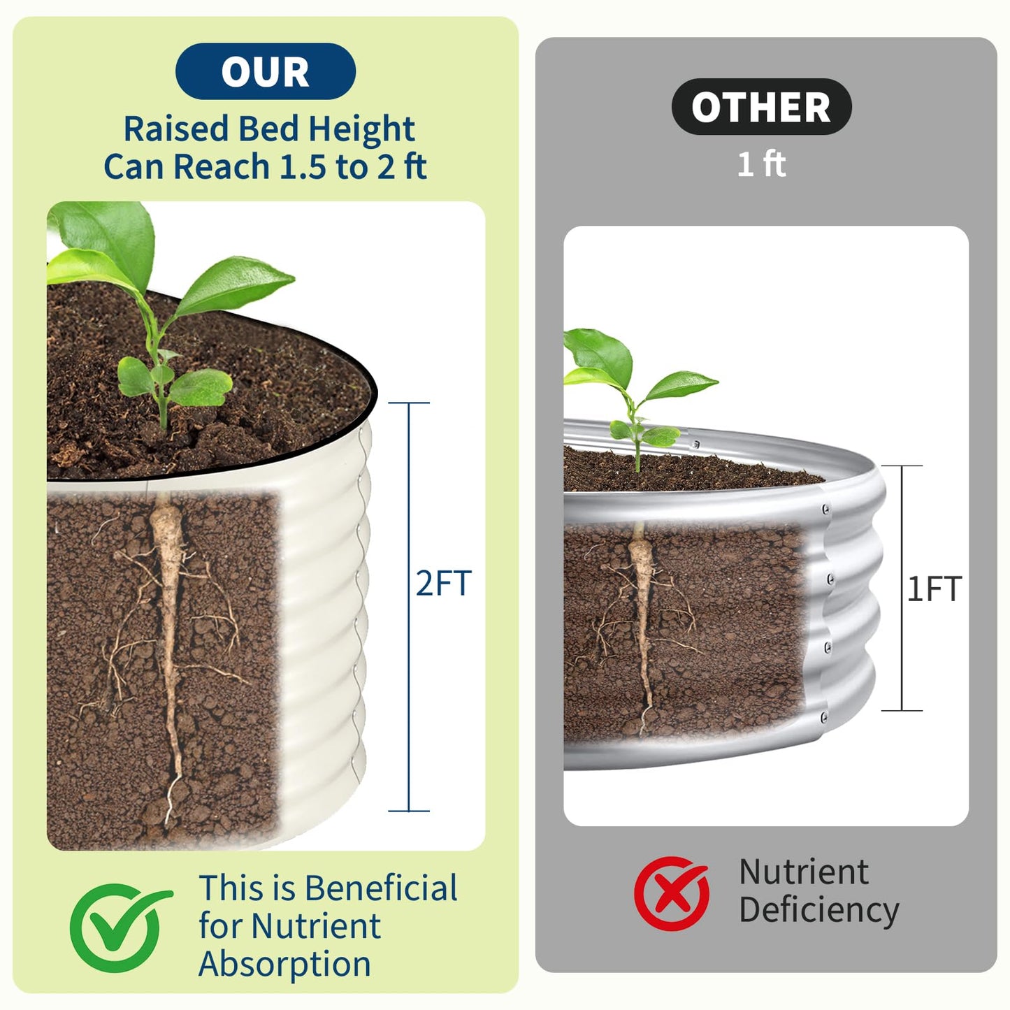 Garvee 2 Pack 6x3x2ft Galvanized Raised Garden Bed Kit, Oval Metal Planter Boxes with Anti-Cut Safety Edges, Rust-Resistant Deep Root Planters for Outdoor Vegetables, Flowers, Herbs, Beige