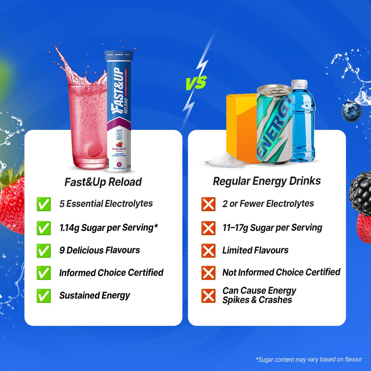 Fast&Up Reload Electrolyte Tablets, Mixed Berry Flavour, 80 Effervescent Tablets, Rapid Hydration & Energy, with Vitamin C & B12, Vegan