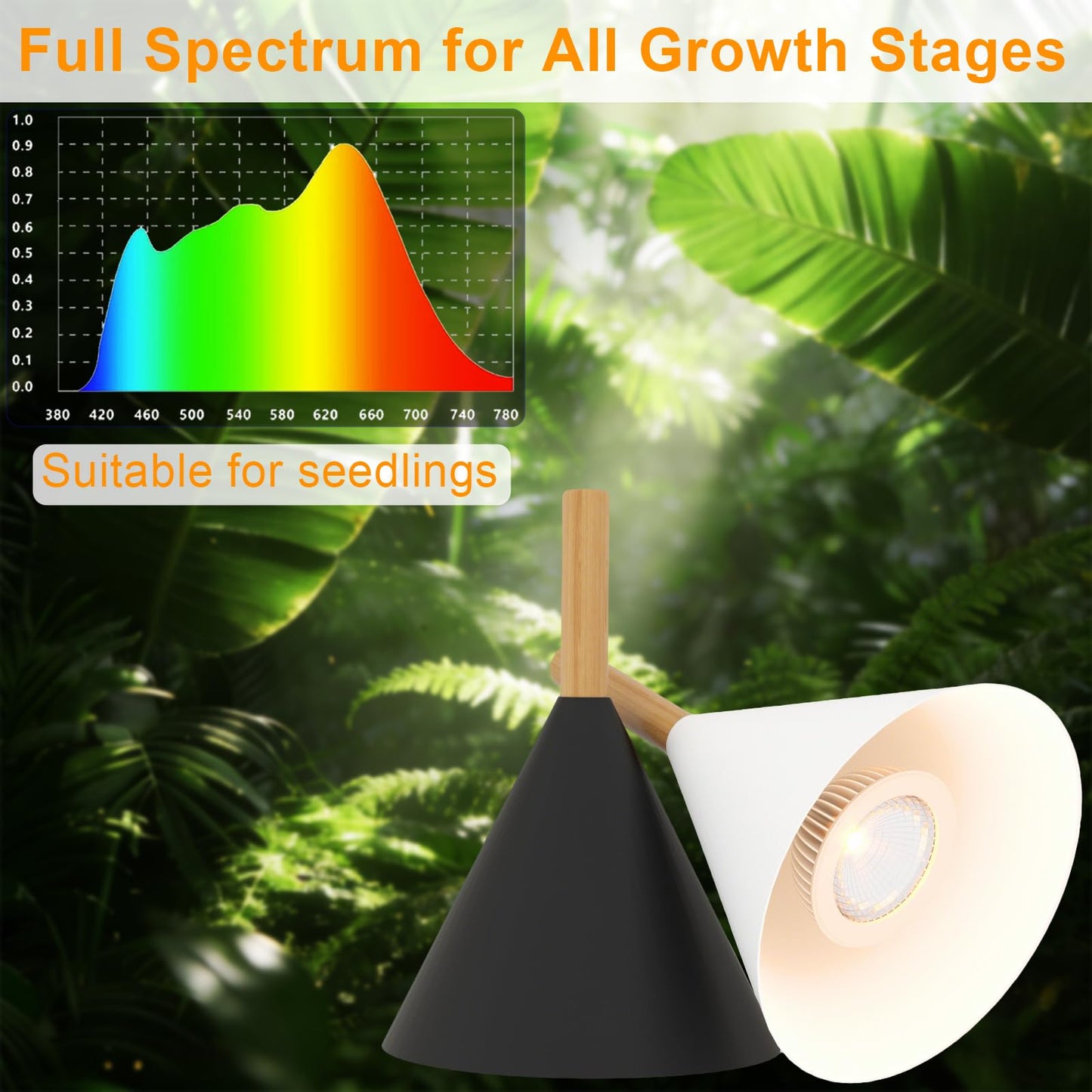 Hanging Grow Lights for Indoor Plants, 20W Full Spectrum Plant Lamp with Timer, Adjustable Height, Wall-Mounted 3000K Growlight with 14.5 ft Power Cord, for Greenhouse, Garden, Large Plants (Black)