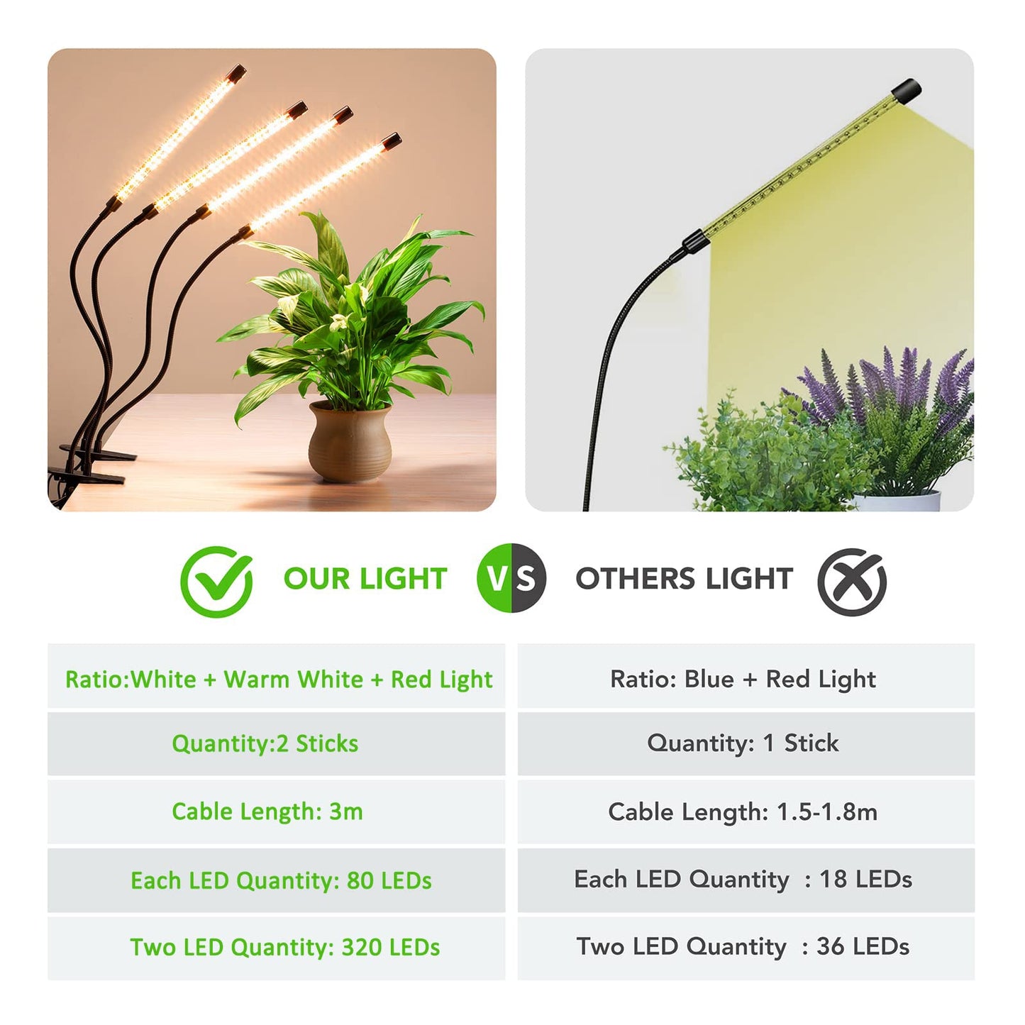 GROWSTAR Plant Lights for Indoor Growing, Full Spectrum 4 Heads Clip Grow Lamps with 10 Feet Cables for Seeding Blooming and Fruiting(2 Pack)