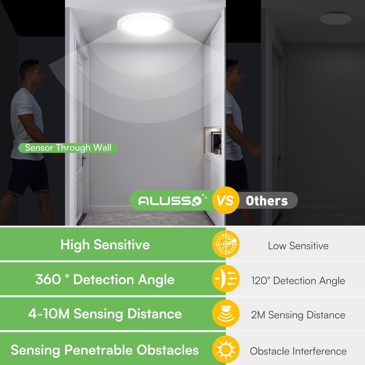 ALUSSO LED Ceiling Light Radar Motion Sensor, 18W Ceiling Lights 3CCT 3000K 4000K 6500K 1600LM, IP44 Waterproof Bathroom Ceiling Light for Toilet Stair Loft Porch Bath Attic Garage, Ø22cm