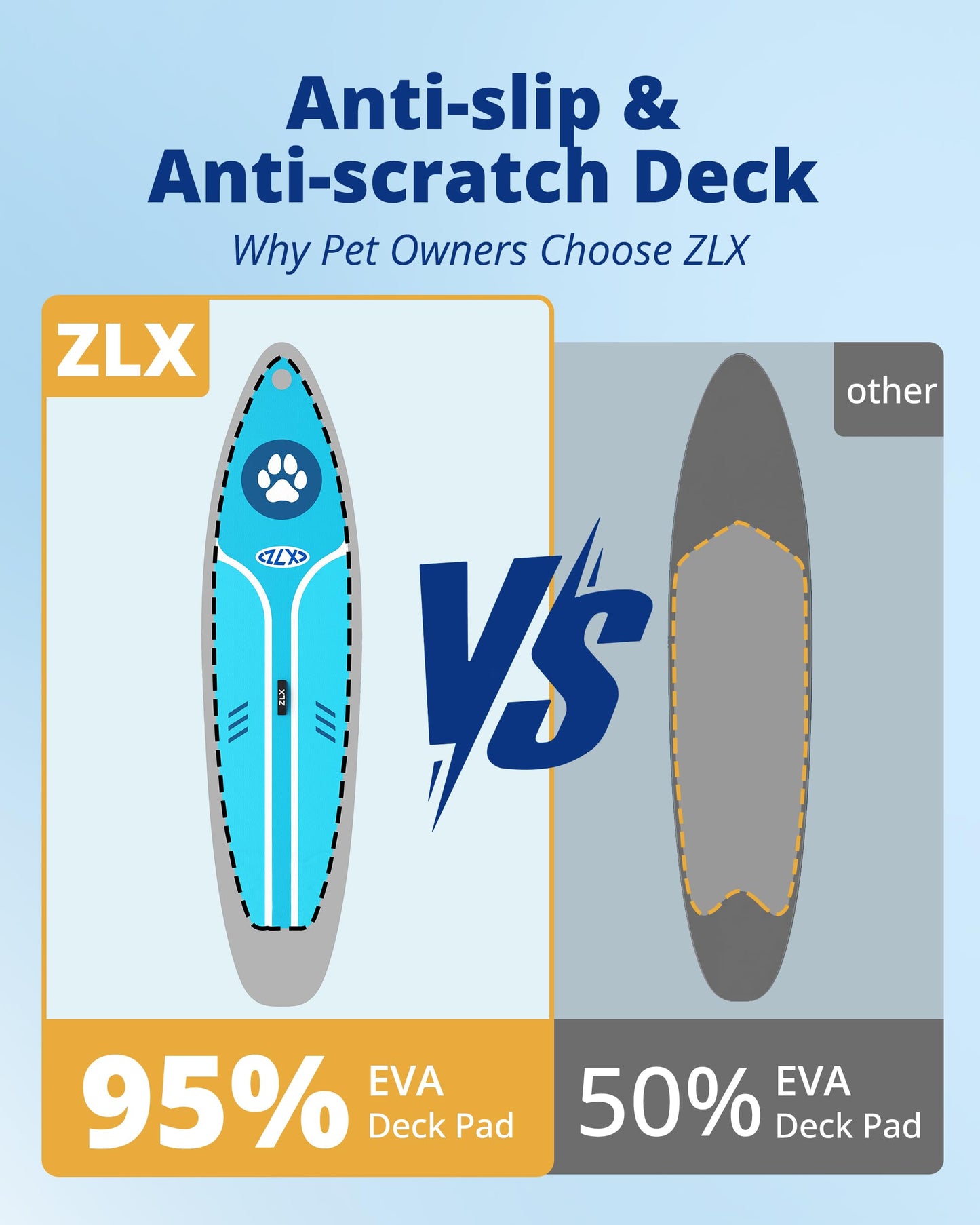 ZLX Inflatable Stand Up Paddle Board, 10'6" SUP Non-Slip Stable Deck Pad with Inflatable Seat, Unique Center Fin, Premium Accessories, Portable Paddleboard for Adults, Beginners, All Skill Levels