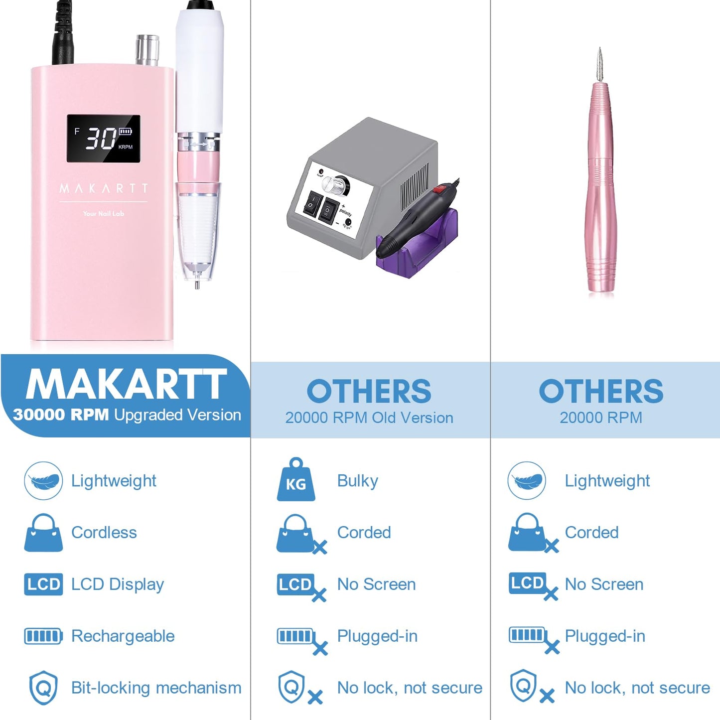 Makartt Electric Nail Drill - 35000RPM Rechargeable Efile with Coreless Motor, Nouvella Portable Nail Filer Machine for Acrylic Gel Removal with Drill Bits Set, Black