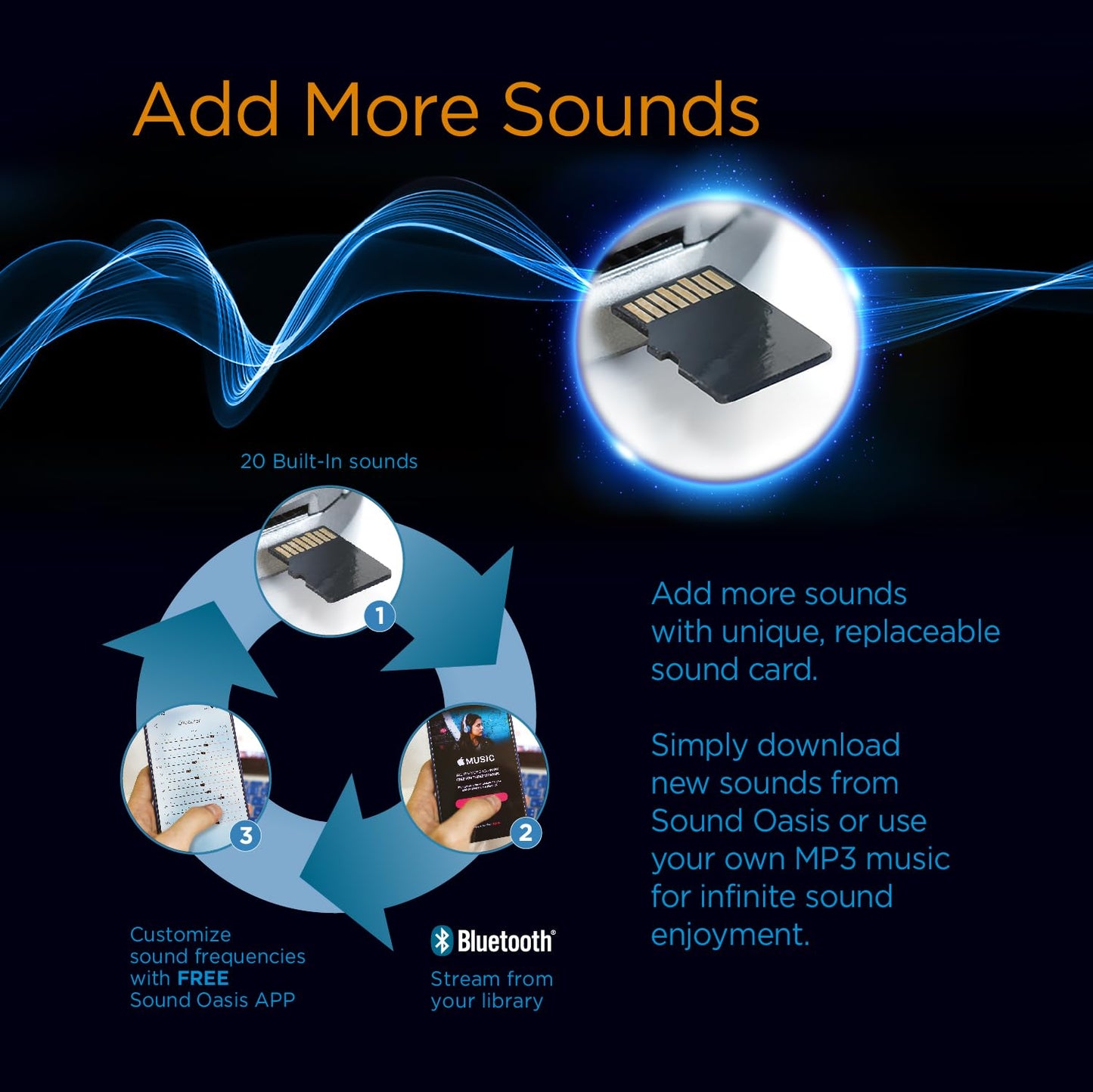 Sound Oasis Bluetooth White Noise Machine – Portable Sound Machine with 20 Non-Looping Nature, Pink & Brown Noise Sounds, Tinnitus Masker for Sleep, Baby, Office & Travel, Rechargeable