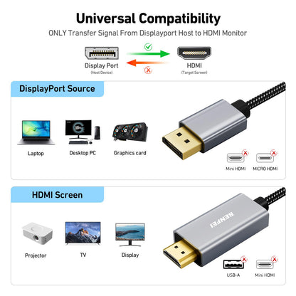 BENFEI 4K DisplayPort to HDMI 6 Feet Cable[Aluminum Shell, Nylon Braided], Uni-Direction DP 1.2 Computer to HDMI 1.4 Screen Cable Compatible with HP, ThinkPad, AMD, NVIDIA, Desktop and More