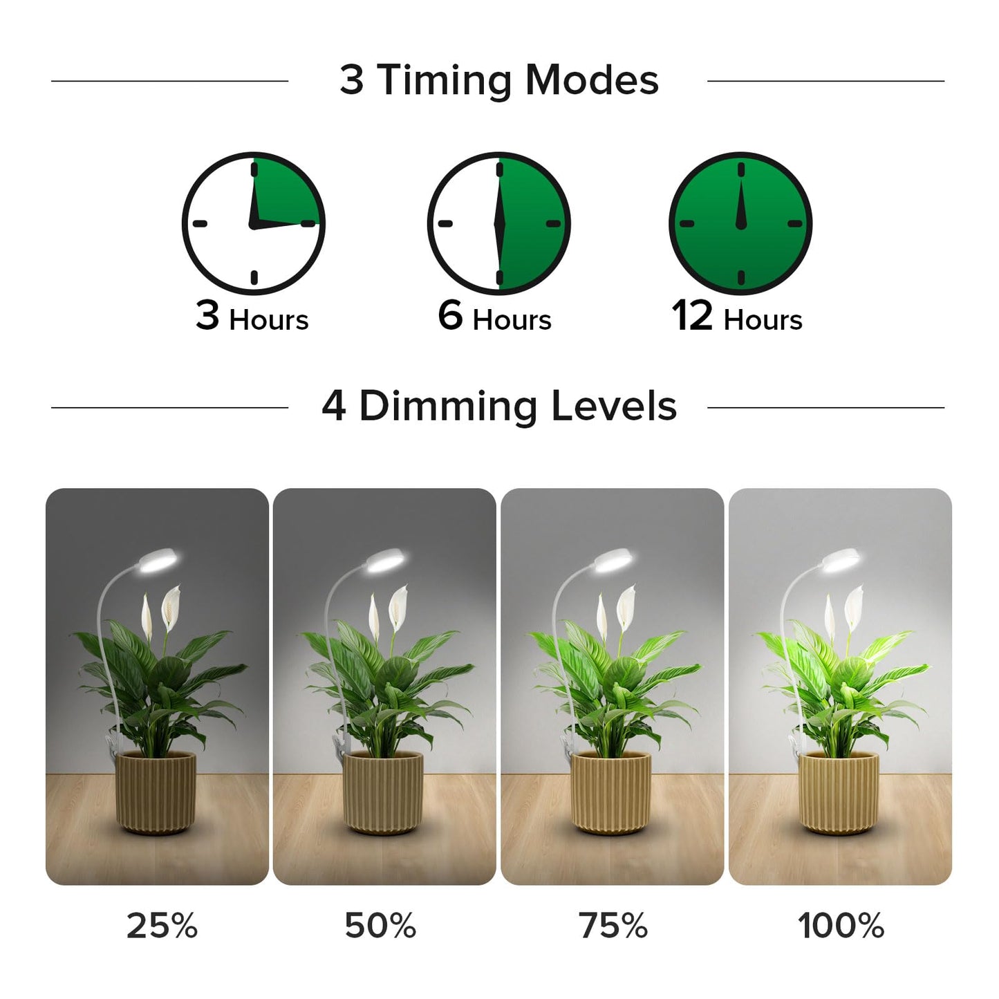 SANSI Grow Light 10W Clip-on LED Plant Lamp with 4-Level Dimmer, Auto On/Off Timer+Puck Grow Light, LED Plant Light for Indoor Plants Full Spectrum 10W Small