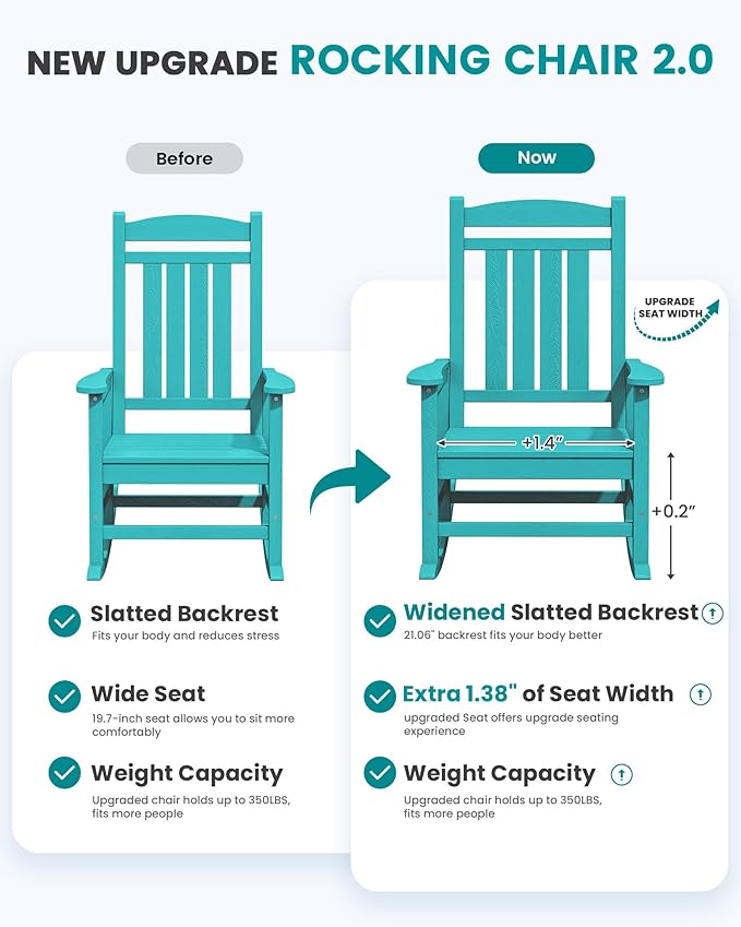 SERWALL Oversized Outdoor Rocking Chair, All-Weather Patio Rocking Chair, HDPE Porch Rocker for Adults, Aruba Blue