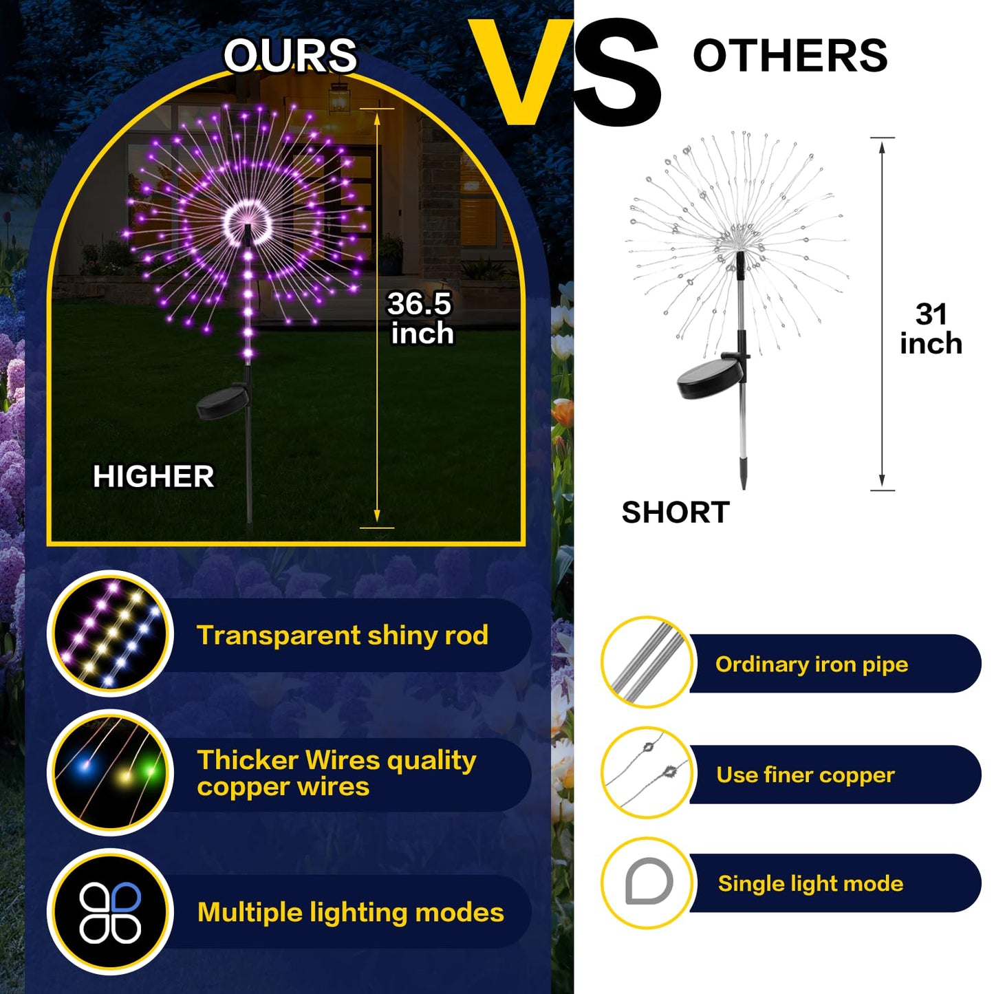 2 Pack 250LED Solar Garden Lights Outdoor, Dual Lighting Modes Firework Lights Solar Powered, Waterproof Twinkle Fairy Light Outside for Yard Patio Pathway Christmas Party Decorative（Purple
