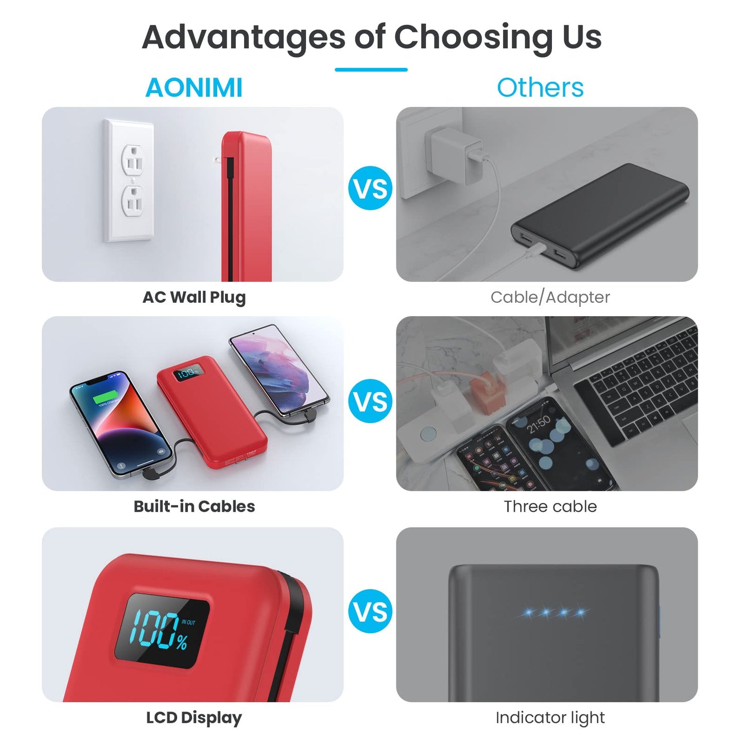 Portable Charger 50800mAh Power Bank with 3 Built in Cables,25W PD QC4.0 Fast Charging USB C Battery Pack,6 Outputs 2 Inputs Travel Essentials Portable Phone Charger for iPhone 17/16/15,Google,Android