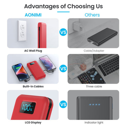 Portable Charger 50800mAh Power Bank with 3 Built in Cables,25W PD QC4.0 Fast Charging USB C Battery Pack,6 Outputs 2 Inputs Travel Essentials Portable Phone Charger for iPhone 17/16/15,Google,Android