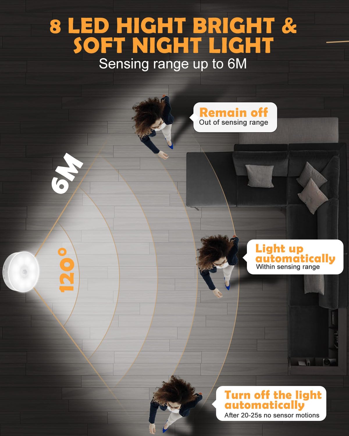 Motion Sensor Lights Indoor, 6 Pack Cupboard Light, Stair Lights Night Light, 3 Modes USB Charging Wall, Magnetic for Kitchen Stair Closet Under Cabinet
