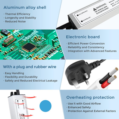 LightingWill 12V 30W Power Supply IP67, 2.5A Outdoor Waterproof LED Driver With Plug, AC 240V to DC 12 Volt Transformer for LED Lighting, CCTV, Computer Project