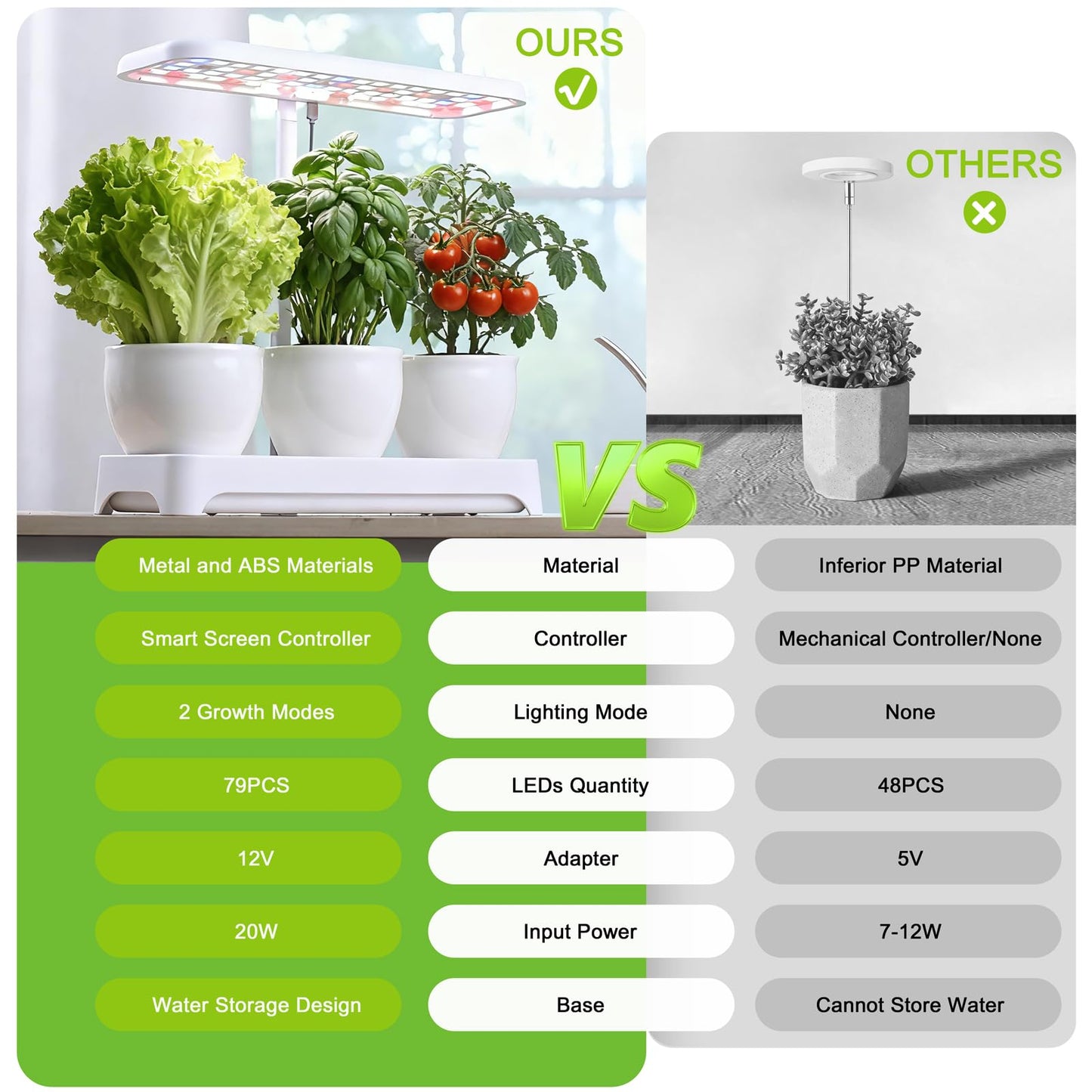 Indoor Garden Led Grow Light, Full Spectrum LED Grow Lamp for Indoor Plants with Intelligent Controller, Height Adjustable, Ideal for Home Desk Plant Lighting (Without Pots)(White, 16.5*6.5*4 inch)